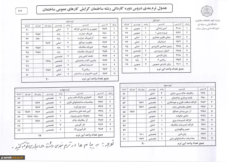 جدول ترم بندی دروس رشته کاردانی ساختمان-کارهای عمومی ساختمان