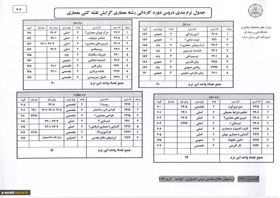 جدول ترم بندی دروس رشته نقشه کشی معماری
