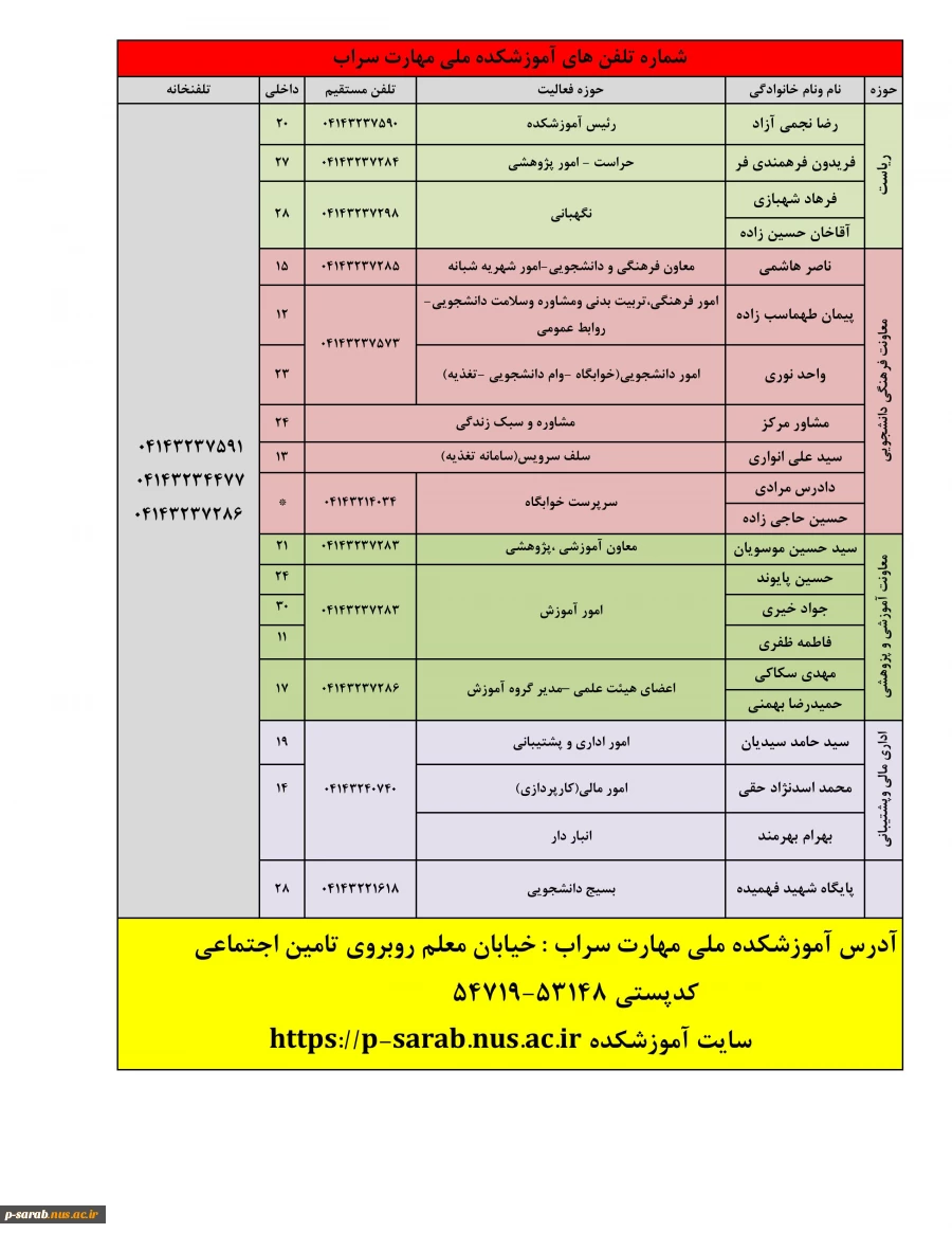 شماره  تلفن کارکنان آموزشکده ملی مهارت سراب  2