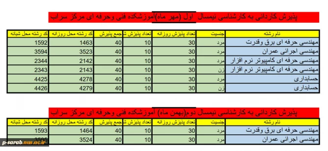 اطلاعیه ثبت نام کاردانی به کارشناسی ناپیوسته 4