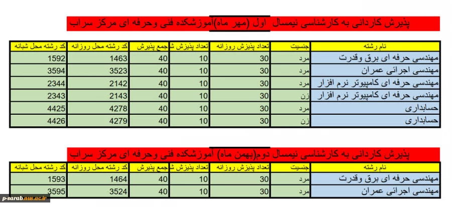 اطلاعیه ثبت نام کاردانی به کارشناسی ناپیوسته 4